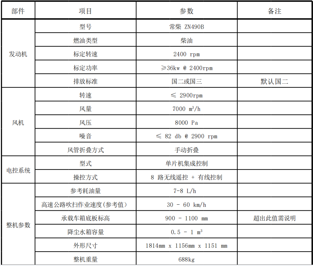 路面吹掃機(jī)型號